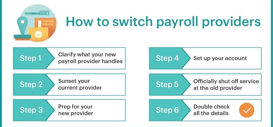 Payroll service provider