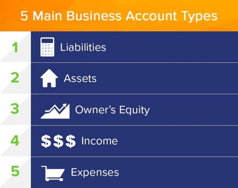 5-Main-Business-Account-Types