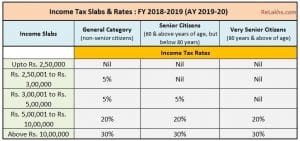 Latest-Income-Tax-Slab-Rates-FY-2018-19-Tax-rate-chart-Assessment-year-2019-2020