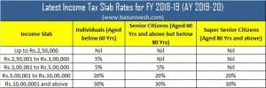 Income tax slab rates
