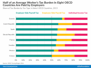 Payroll Tax Rates