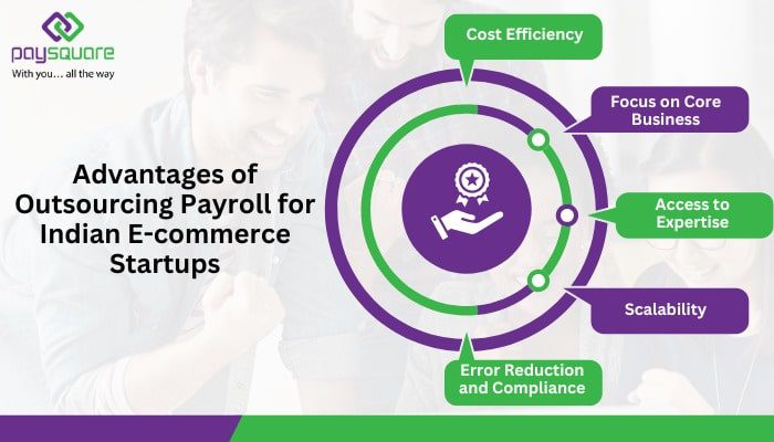 Advantages of Outsourcing Payroll for Indian E-commerce Startups