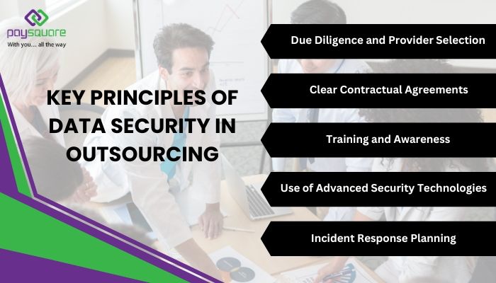 Key Principles of Data Security in Outsourcing