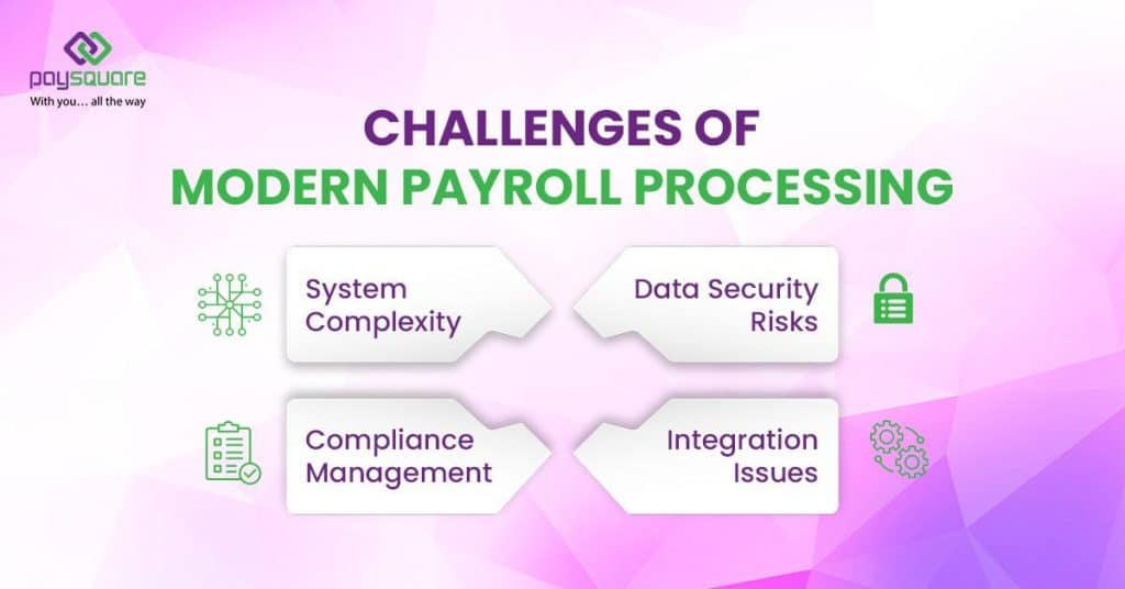Challenges of Modern Payroll Processing