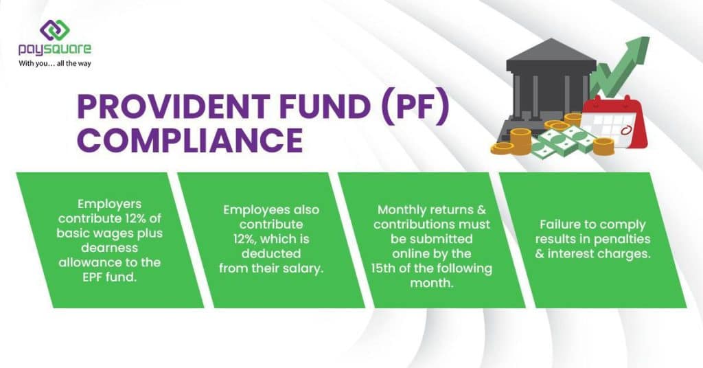 Provident Fund (PF) Compliance