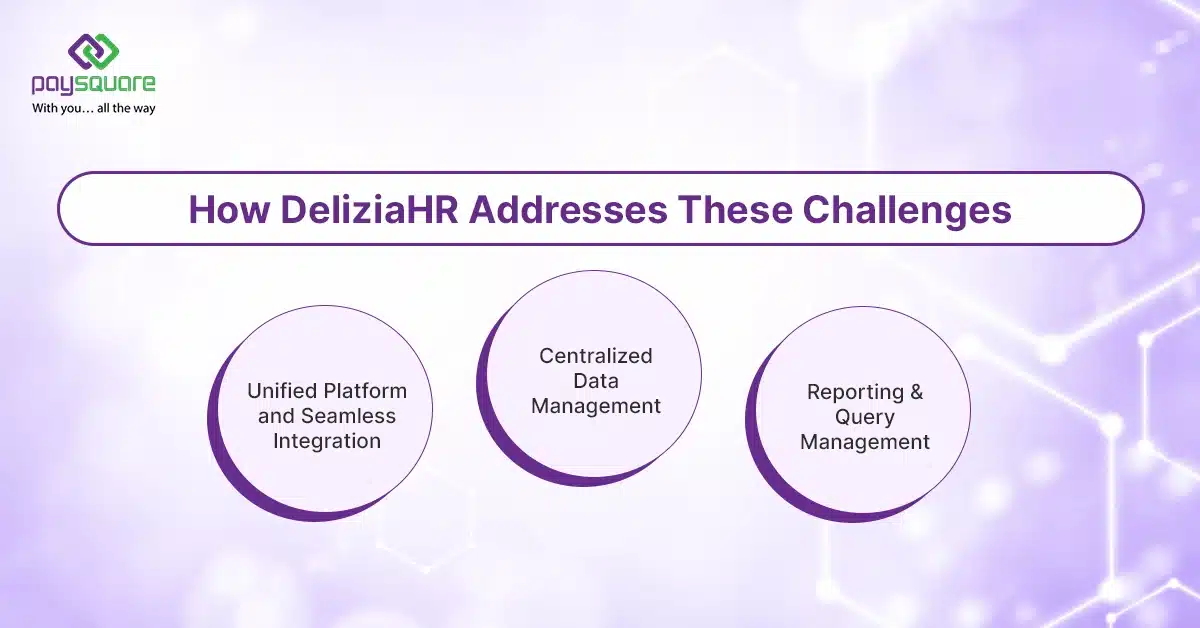 How DeliziaHR Addresses These Challenges