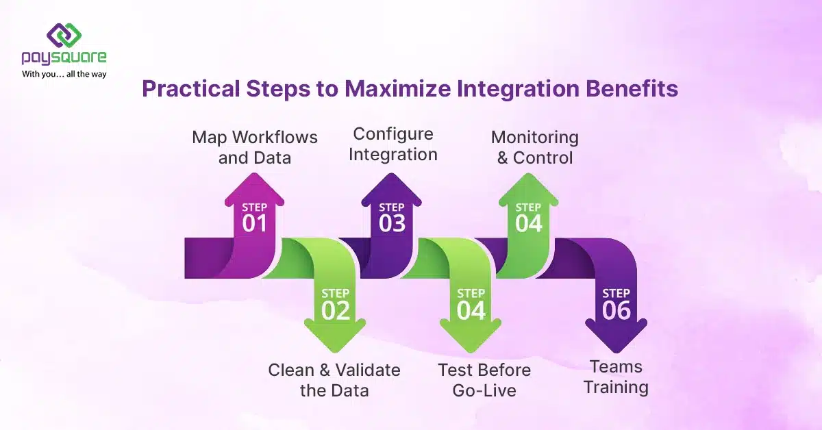 Practical Steps to Maximize Integration Benefits