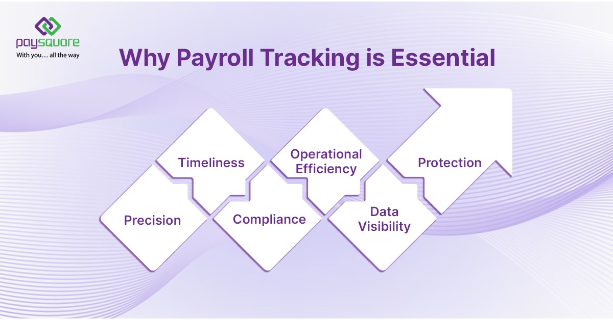 Why Payroll Tracking is Essential