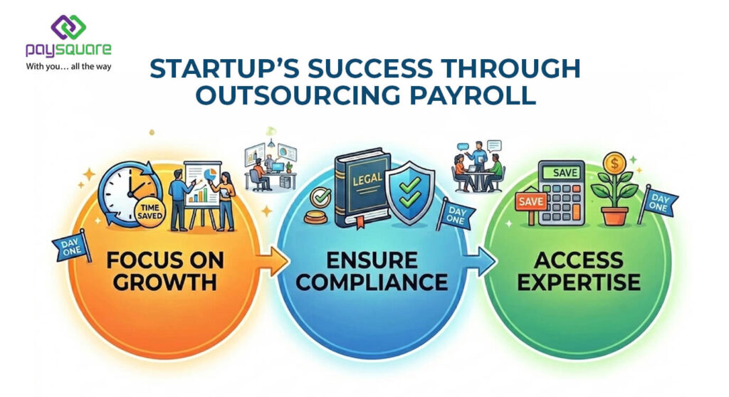 Payroll outsourcing for startups