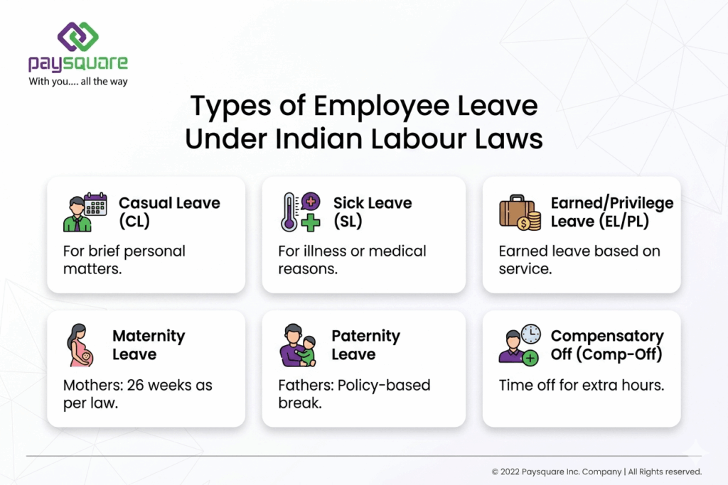 Types of Employee Leave