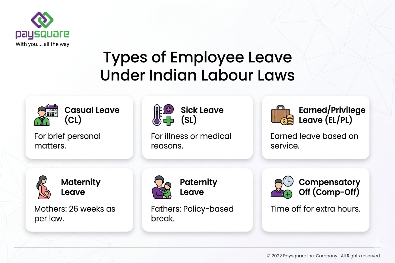 Types of Employee Leave