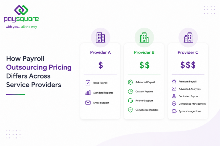 Payroll Outsourcing Costs