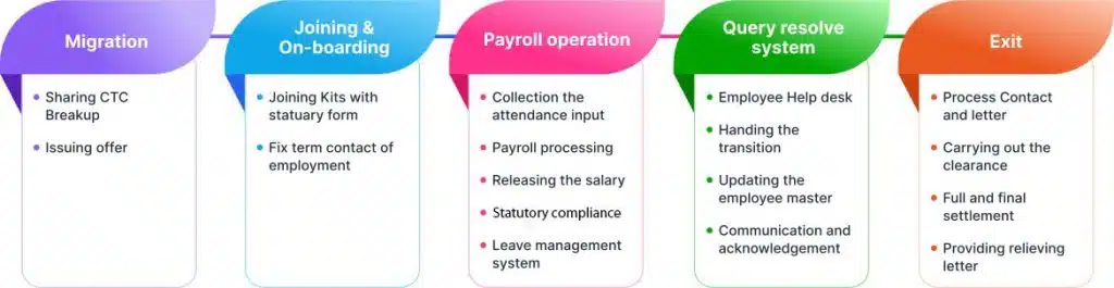 Ensuring a Smooth EOR Process