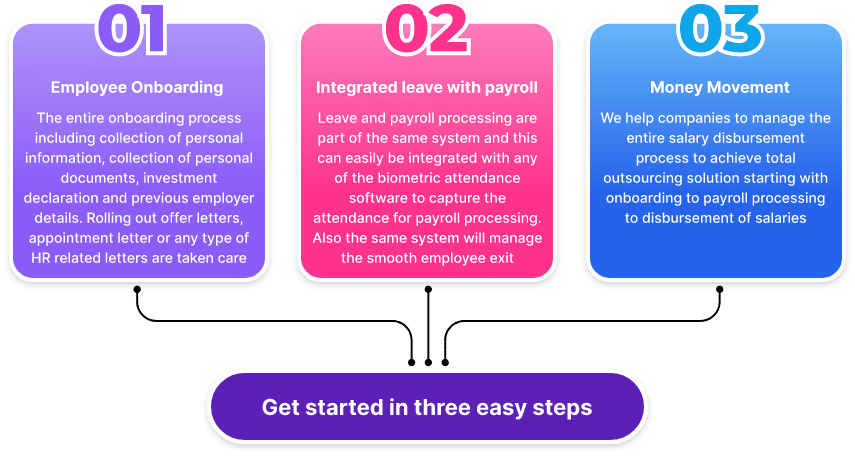 How-does-it-work-mid-size-solutions-1